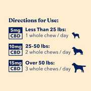 Directions for Using Honest Paws Mobility CBD Chews